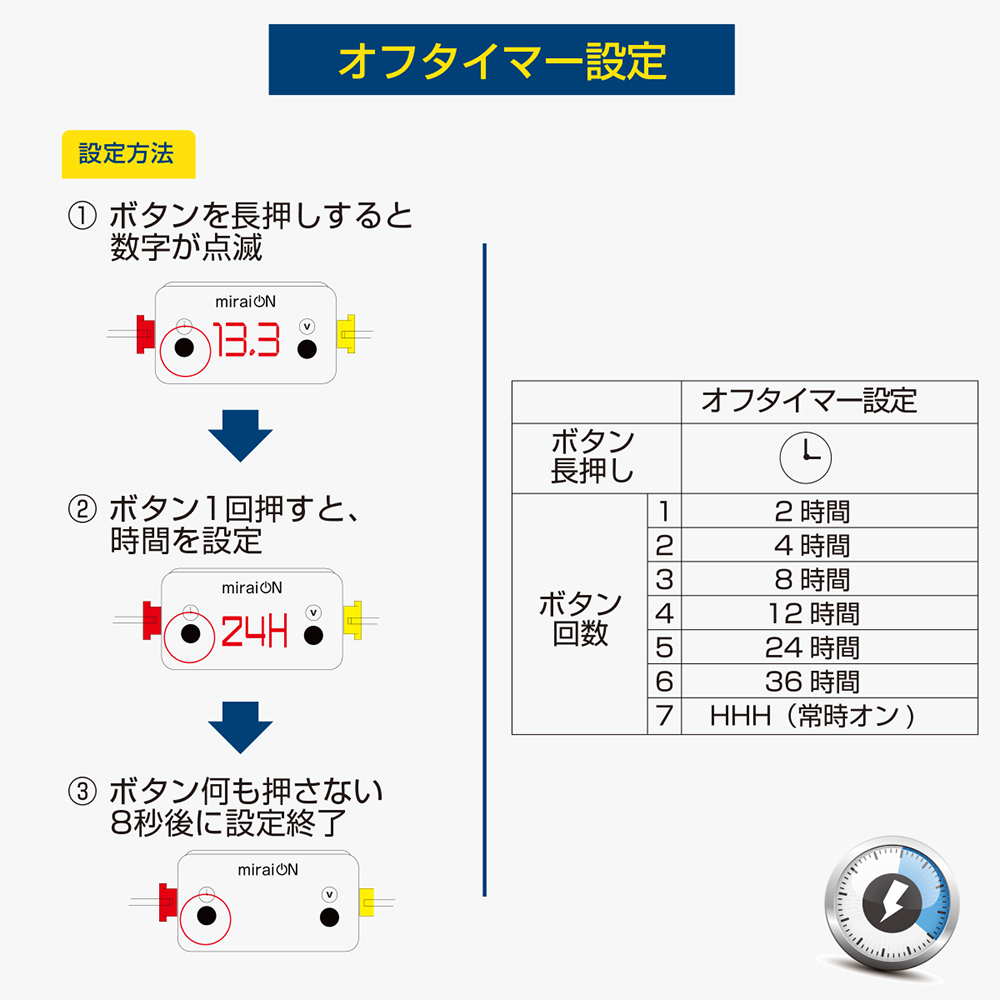 ラクラク オフタイマー常時電源ケーブル Miraion ミライオン