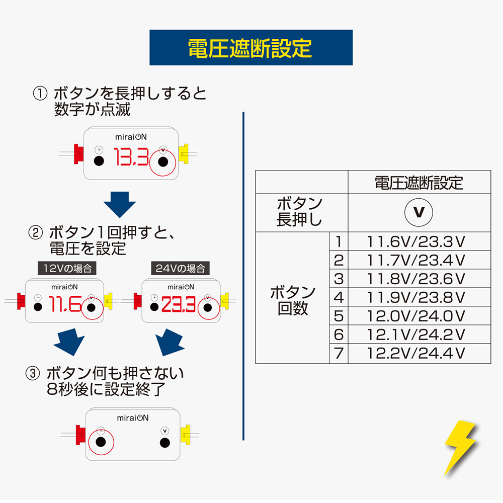 ラクラク オフタイマー常時電源ケーブル Miraion ミライオン